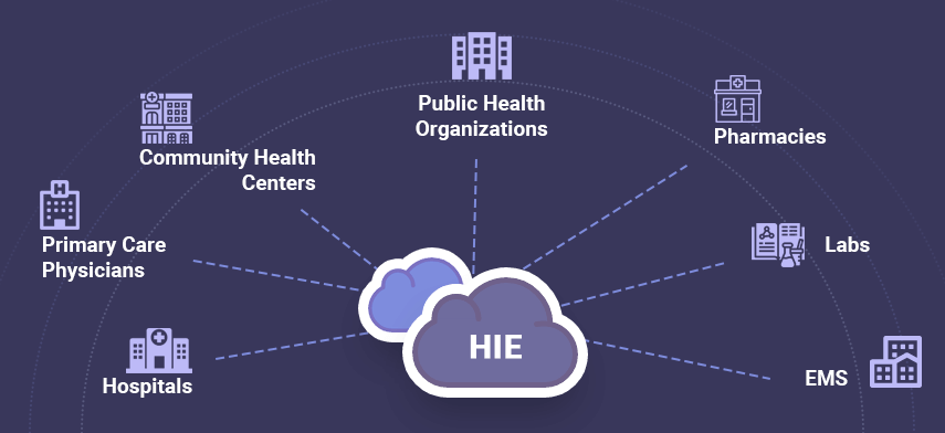 What Is HIE? How useful is it?
